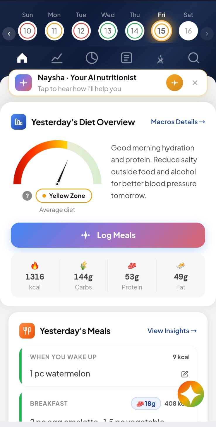 Today's diet overview with the Zone meter, calories and macro breakdown — and Naysha's nutritionist note