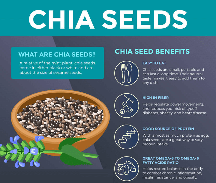 Health Benefits of Chia Seeds Is Chia Seeds Help for Weight Loss