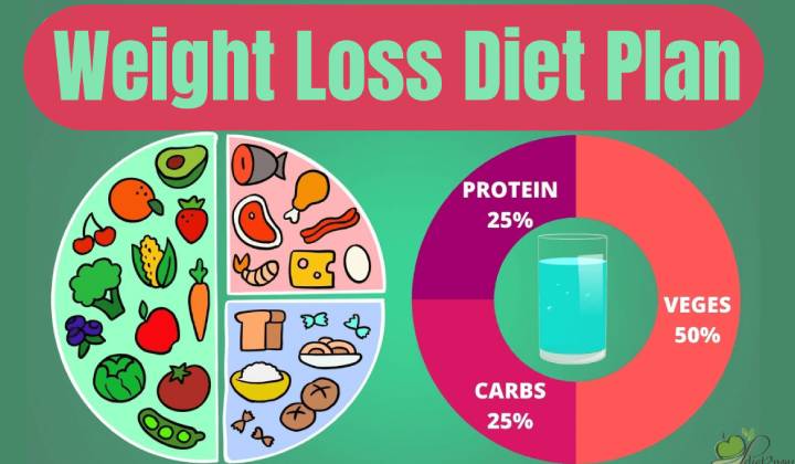 Best Diet for Weight Loss
